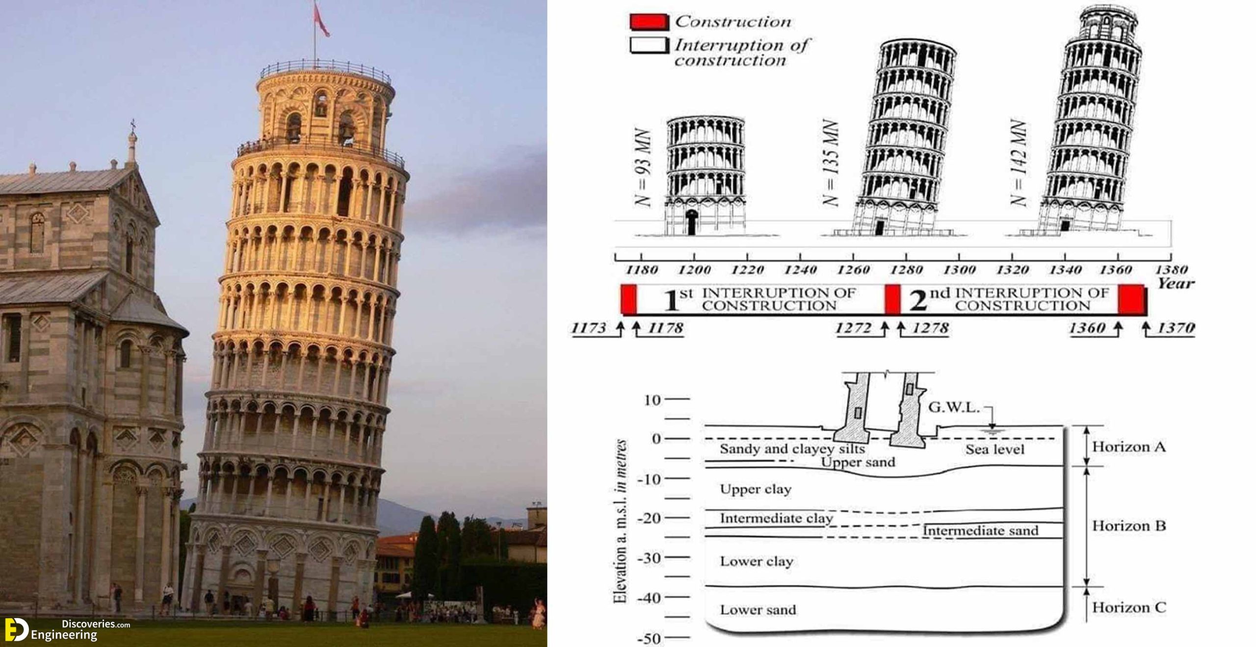 Did you ever know that the Leaning Tower of Pisa is empty from the inside and not a multi-story residential tower?!